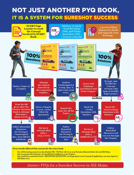 Disha Errorless 202 Chapter-wise & Topic-wise 25 Year Chemistry JEE ...