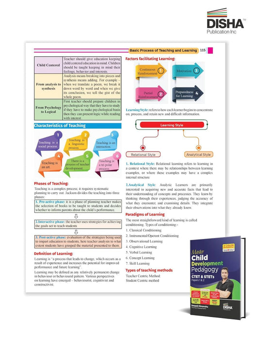 Master Child Development & Pedagogy for CTET & STET Papers 1 & 2 | Pow ...