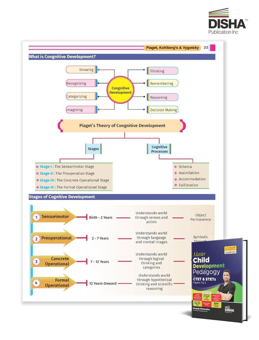 Master Child Development & Pedagogy for CTET & STET Papers 1 & 2 | Pow ...