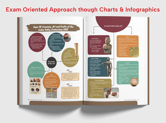 Ancient History of India Simplified by Avadh Ojha for UPSC & State PSC ...