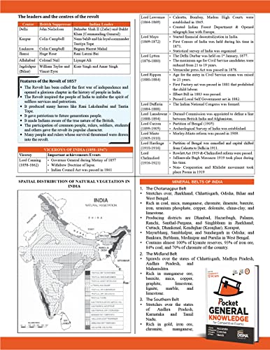 Pocket General Knowledge for Competitive Exams | Powered with Pictures ...