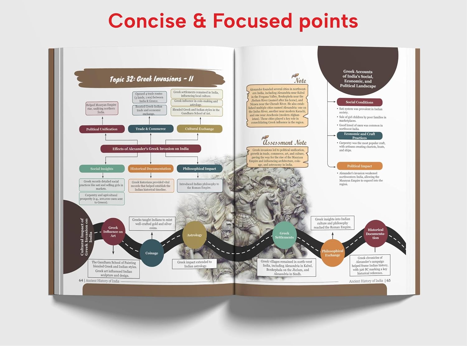 Ancient History of India Simplified by Avadh Ojha for UPSC & State