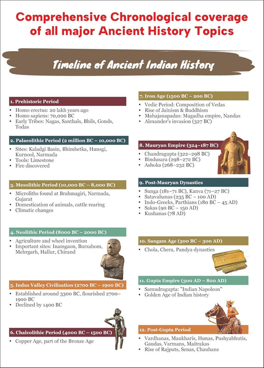 Ancient History of India Simplified by Avadh Ojha for UPSC & State PSC ...