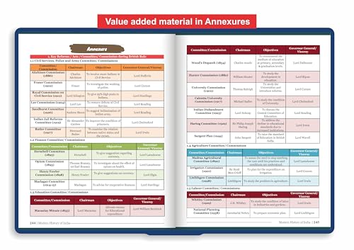 Disha Modern History of India Simplified by Avadh Ojha for UPSC & Stat ...