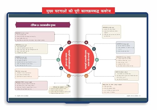 Disha Adhunik Bharat ka Itihaas Simplified by Avadh Ojha for UPSC & St ...