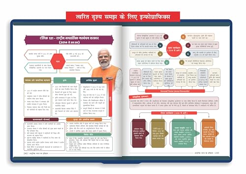 Disha Adhunik Bharat ka Itihaas Simplified by Avadh Ojha for UPSC & St ...